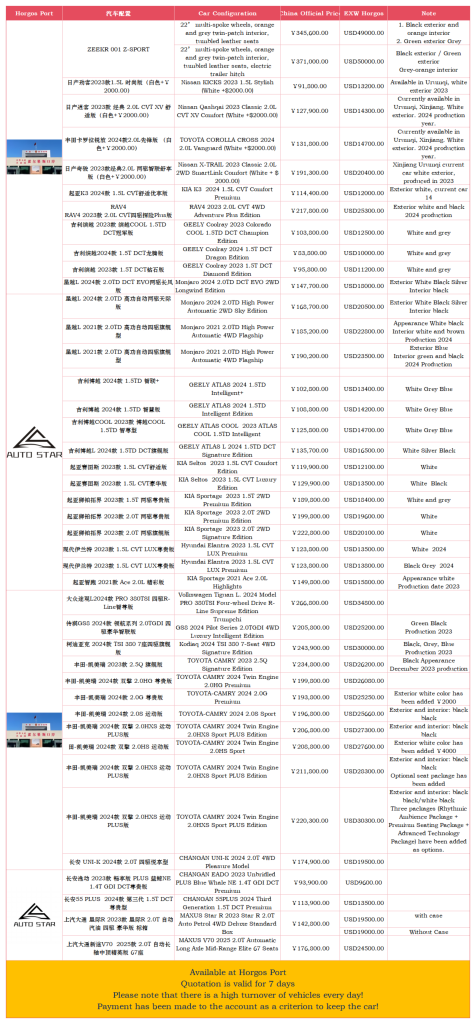 August 24 Horgos port now cars - Huishida Trading