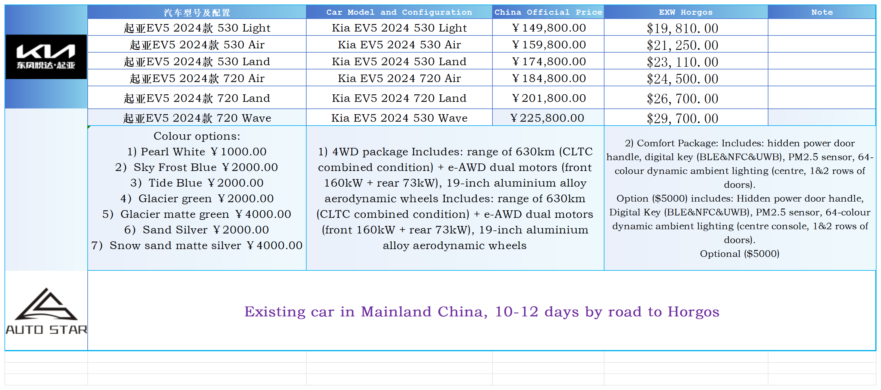 KIA EV5_Sheet1