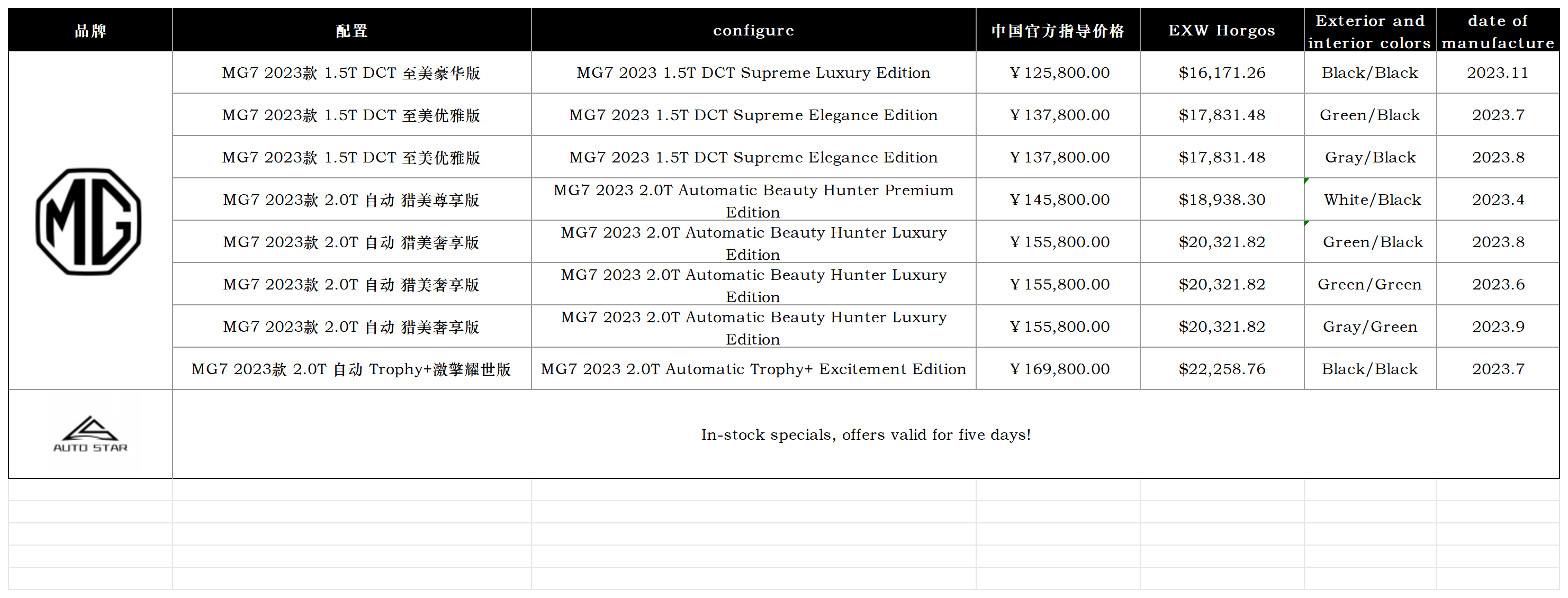 MG 7库存车_Sheet1