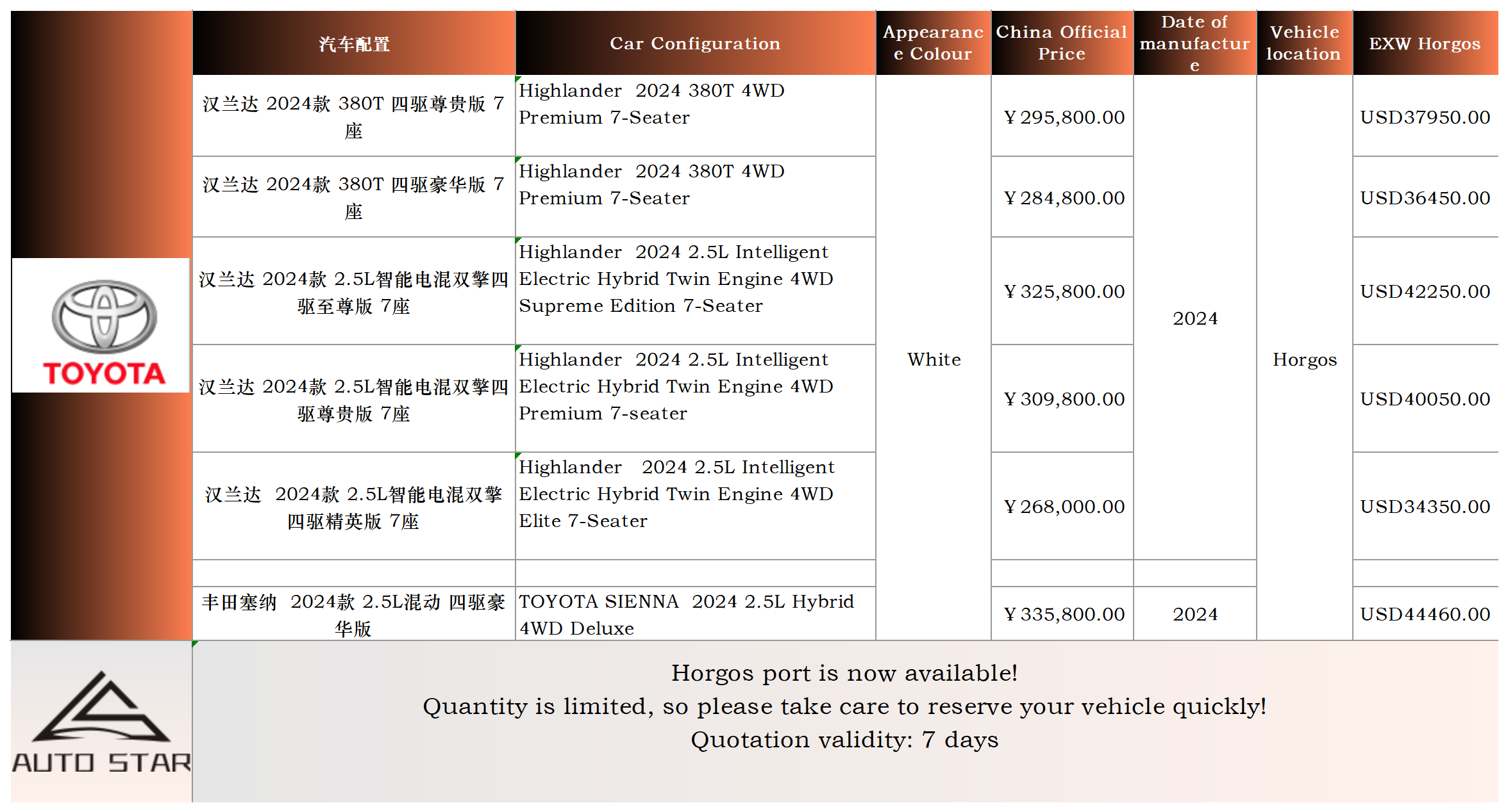 TOYOTA Highlander Horgos_Sheet1