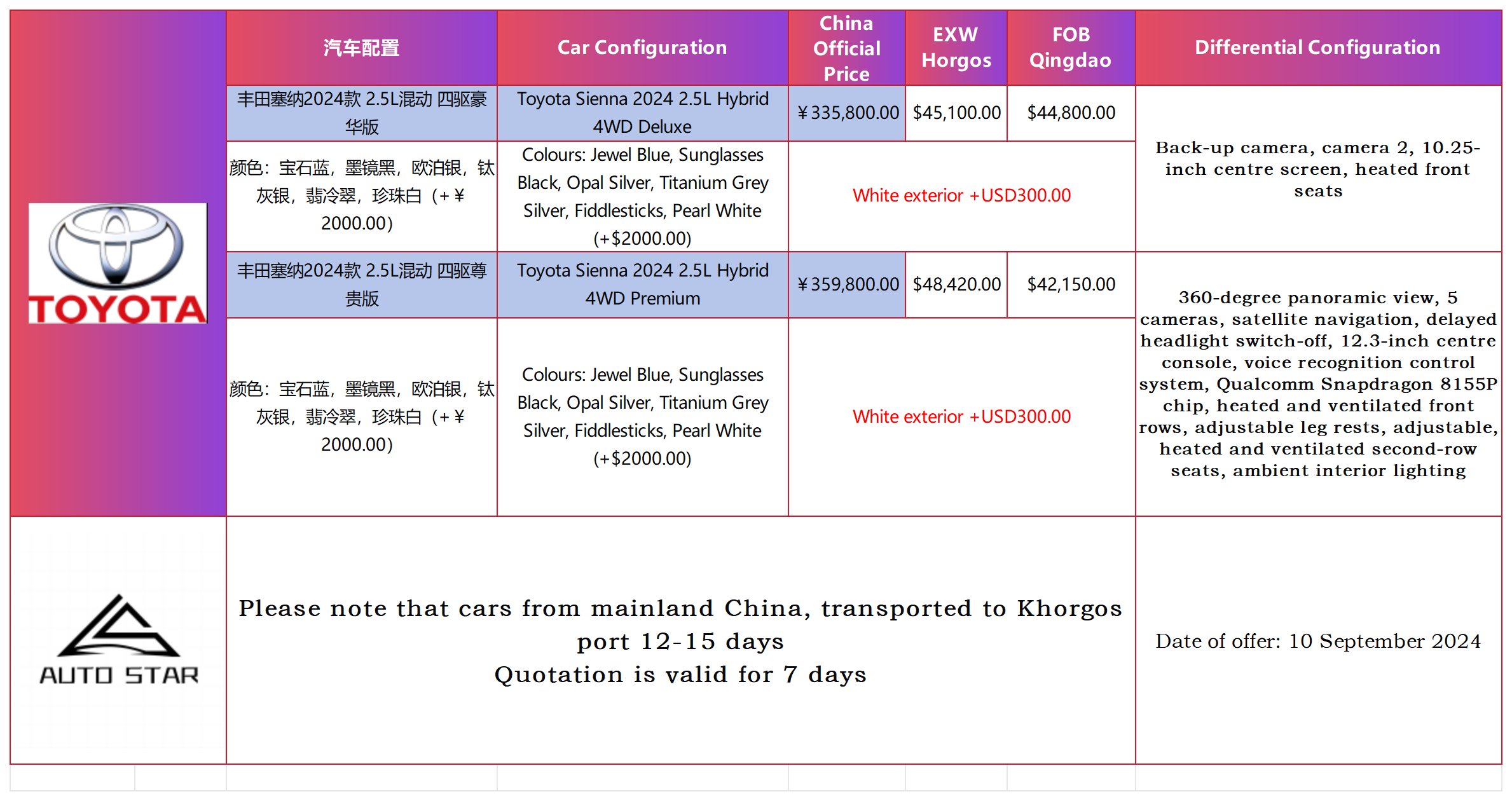 TOYOTA SIENNA_Sheet1