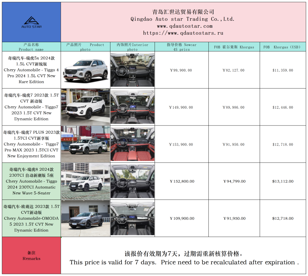 Xinjiang Currently Available Chery Series Price List 8.7 - Huishida Trading