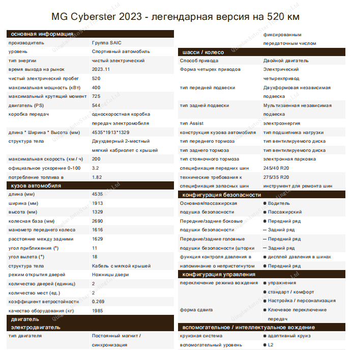 SAIC Group-MG Cyberster 2024 520km Legend 4WD Edition - Huishida Trading