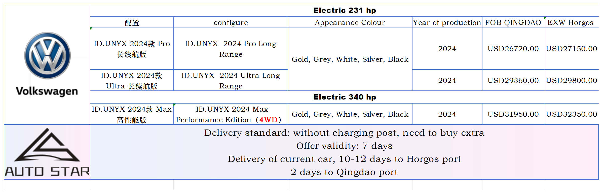 大众ID UNYX 与众_Sheet1