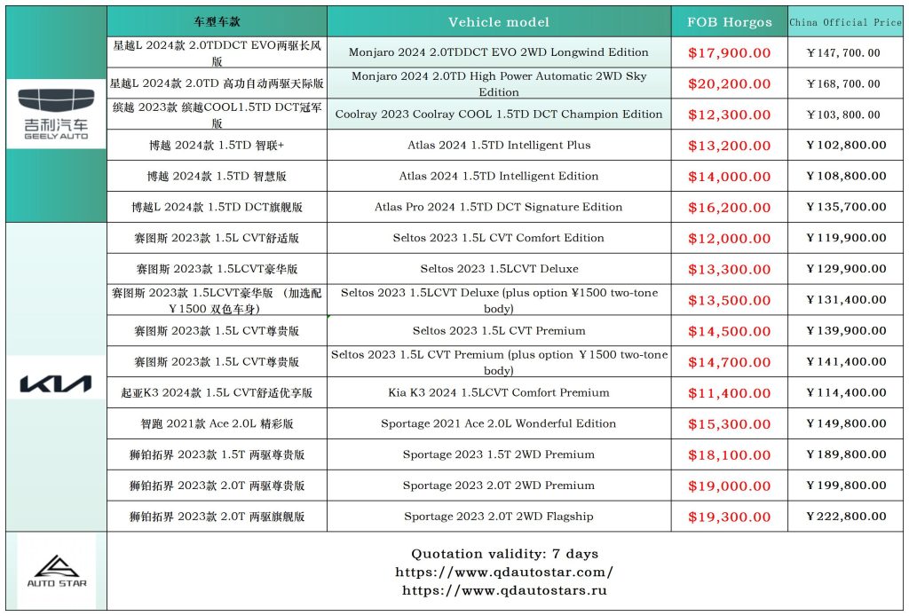 Monjaro、Coolray、Atlas、Seltos、Sportage Horgos, Kashgar Available - Huishida Trading