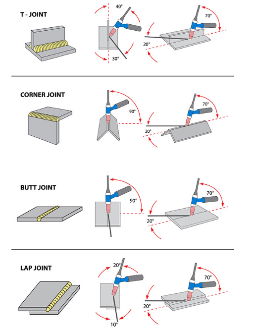 Базовые знания сварки ТІG