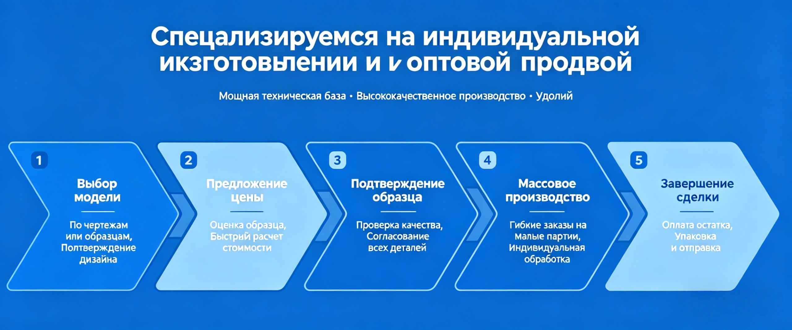 Как QZG поможет вам заказать литиевые инструменты по индивидуальному проекту