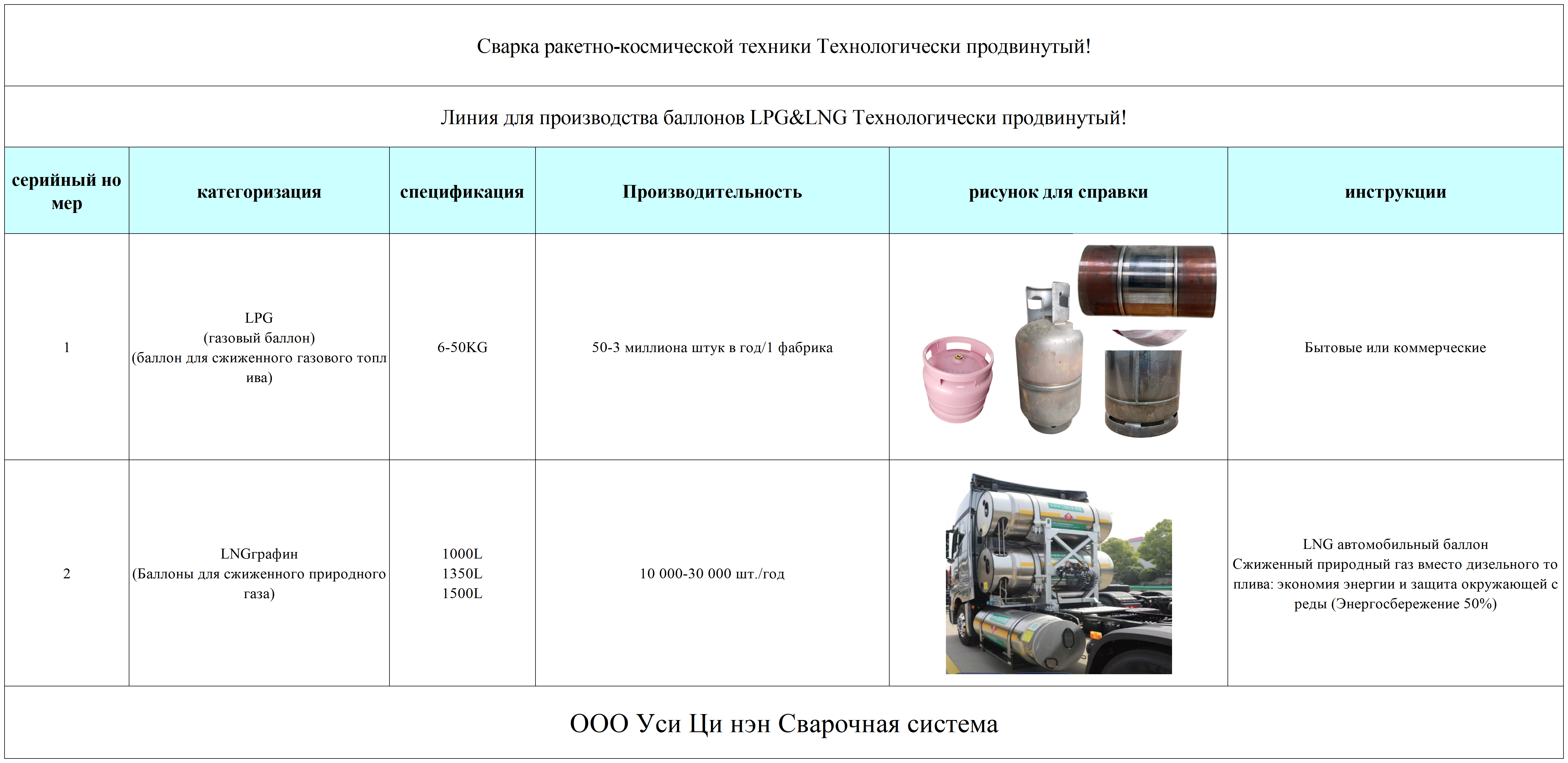 Сварка ракетно-космической техники Технологически продвинутый!