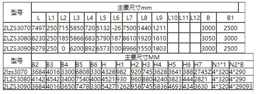 Большой двухслойный вибрационный грохот серии LZS (4)
