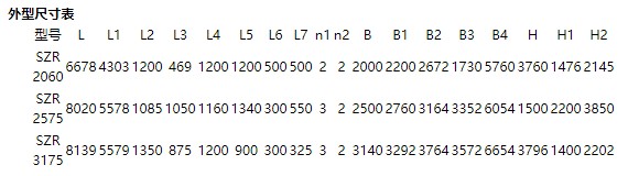 Вибрационный грохот для горячей руды SZR (3)