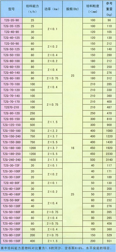 Вибрационный питатель (2)