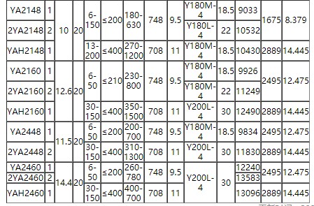 Вибрационный экран с круговым движением серии YA (4)