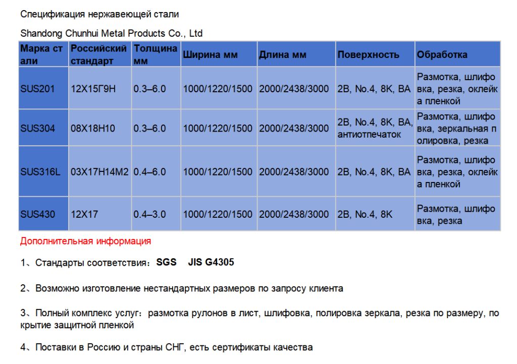 нержавеющая сталь лист