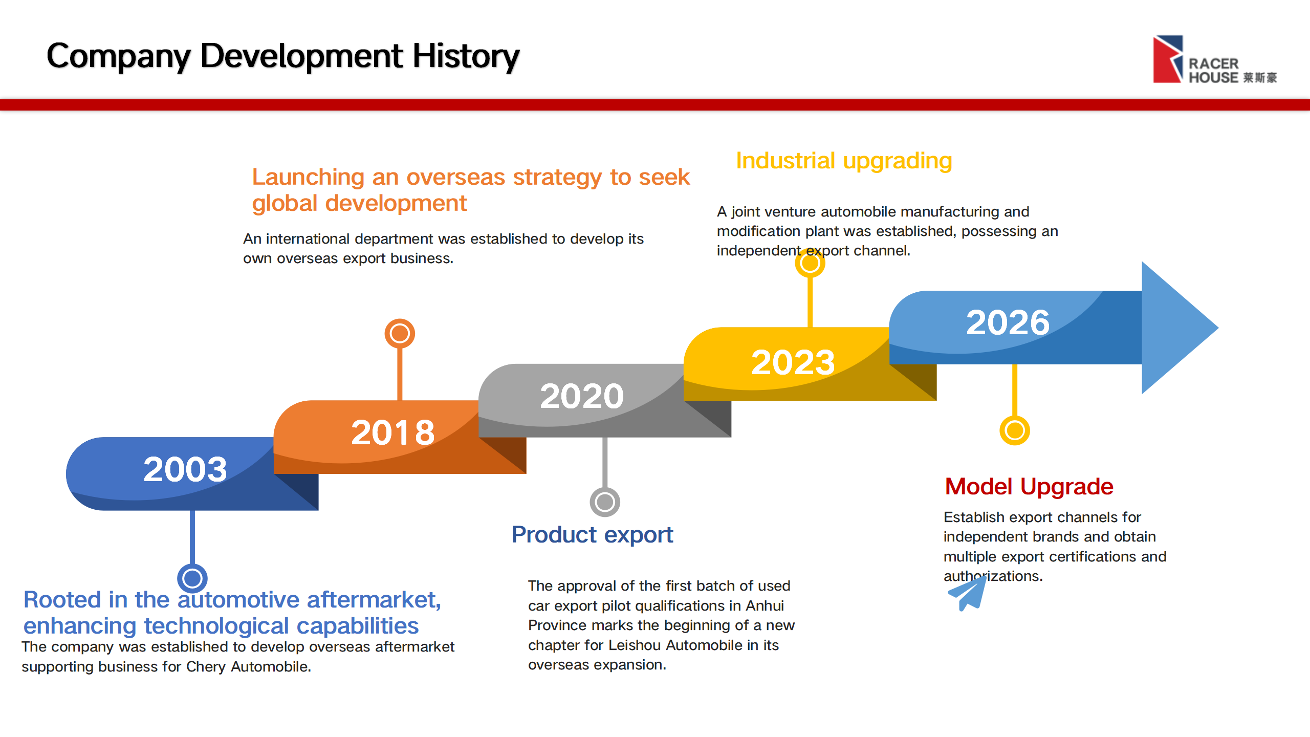 Racer-House简介_01