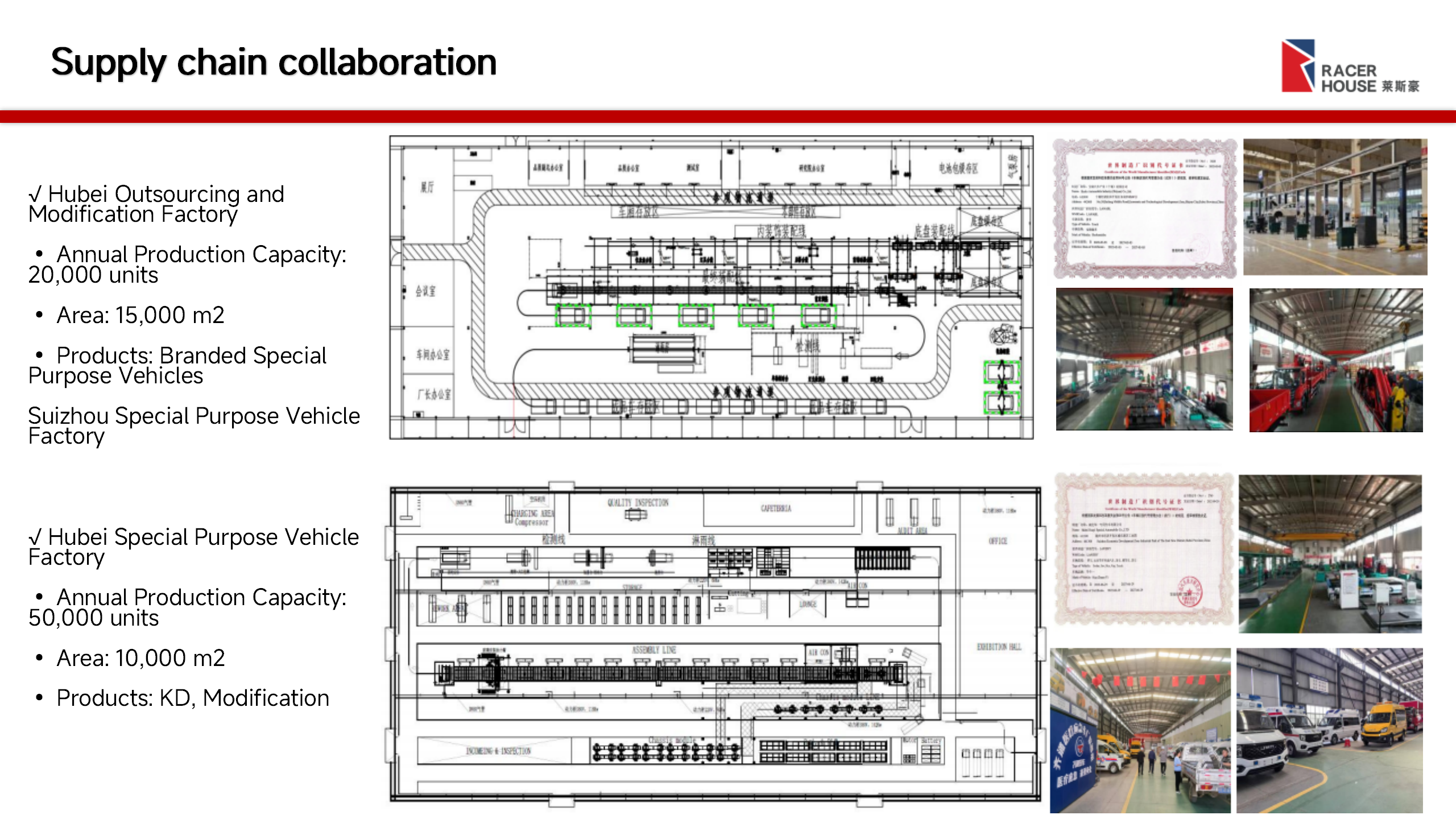 Racer-House简介_01(1)