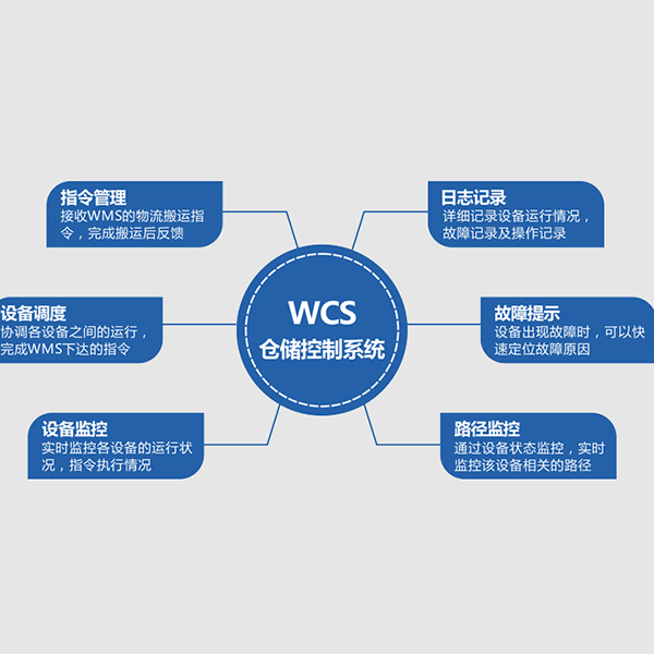 WCS