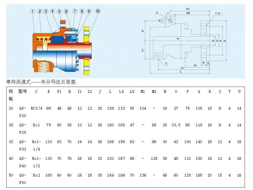 Вращающиеся соединения