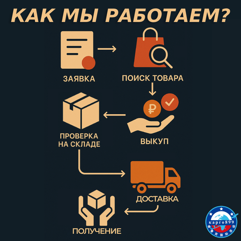 Как мы работаем: от заявки до получения