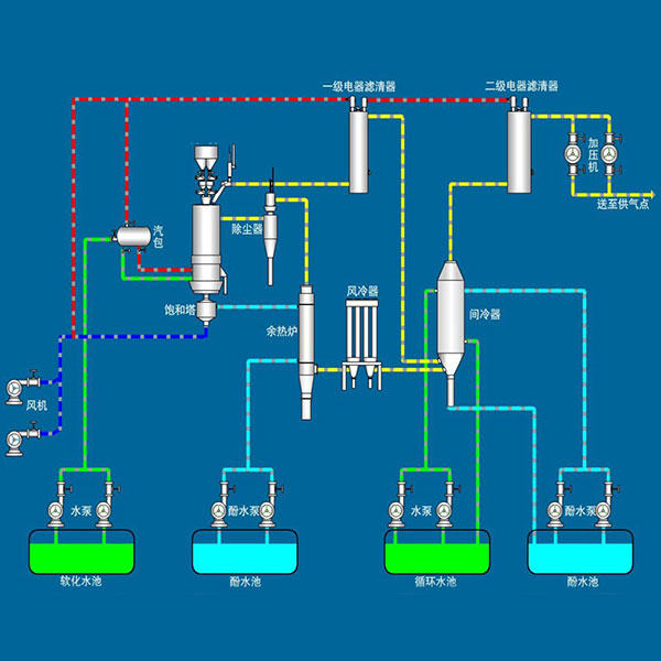 Технологическая схема газификатора угля