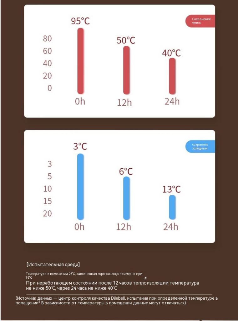 Diller迪乐贝尔保温壶家用大容量暖水壶宿舍热水壶学生热水瓶保温壶暖瓶居家保温壶白色1500m_04