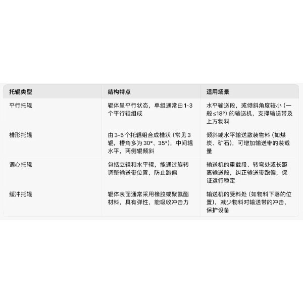 Без роликов современная промышленность вернулась бы в доиндустриальную эпоху, что привело бы к мгновенному коллапсу глобальных цепочек поставок и экономических систем.