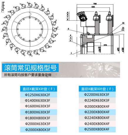 Спиральный барабан для резки угля