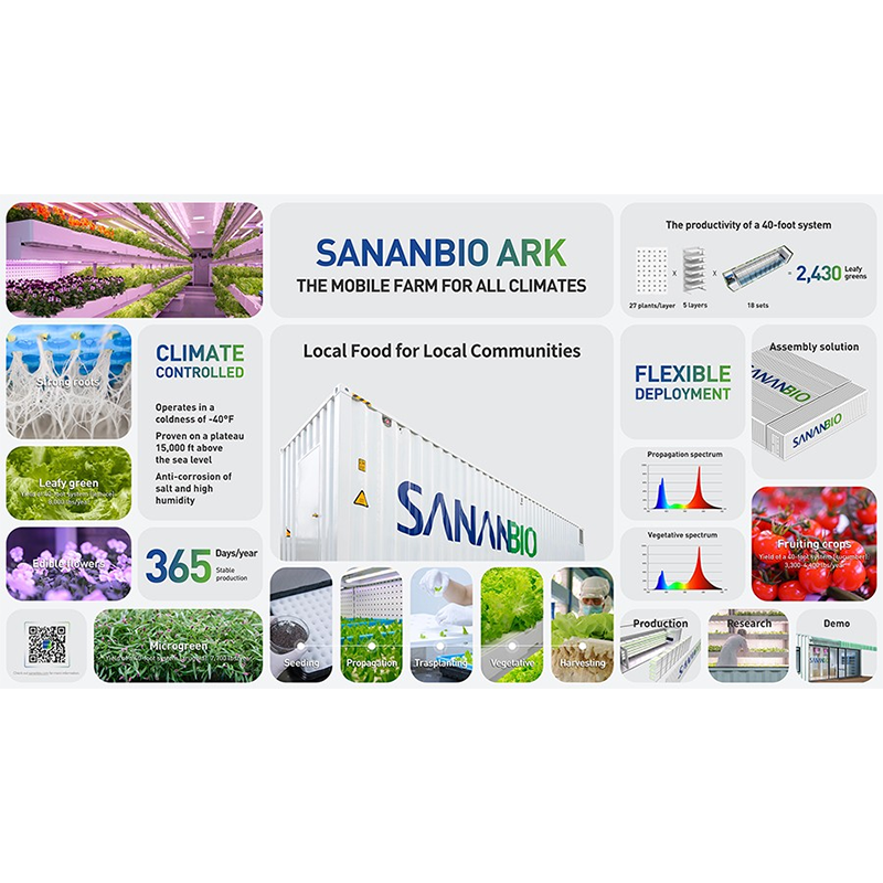 SANANBIO ARK – мобильная ферма для всех климатических условий, обеспечивающая жителей свежими местными продуктами питания