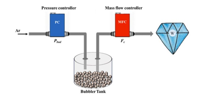 Рисунок 1. Принципиальная схема легирующего устройства.