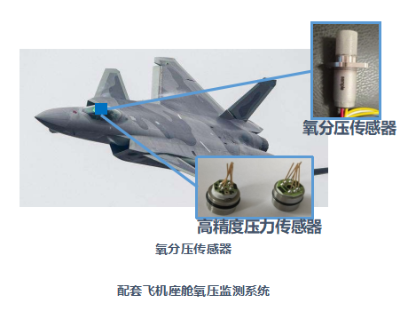 Авиационные газовые датчики1