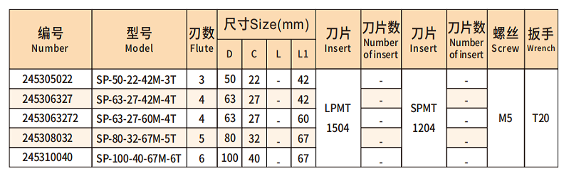 1747123203304