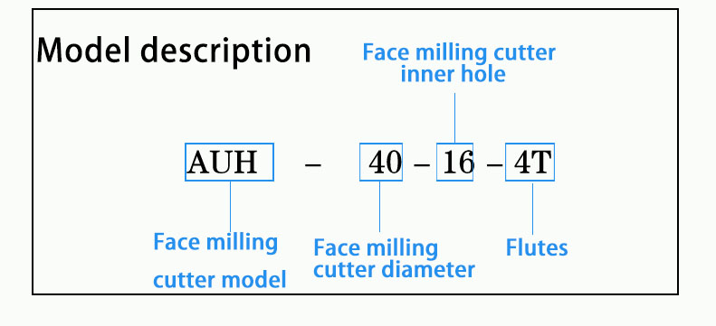 AHUB直角台肩铣刀盘 3