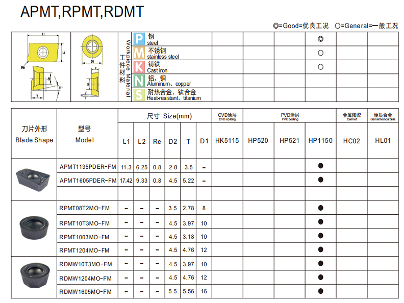 APMT
