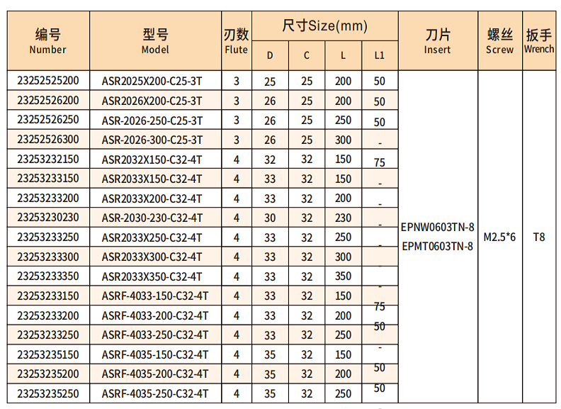 ASR-2
