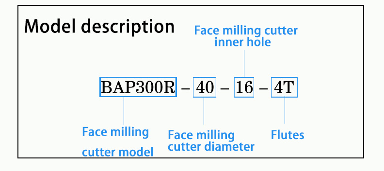 BAP直角台肩铣刀盘_06