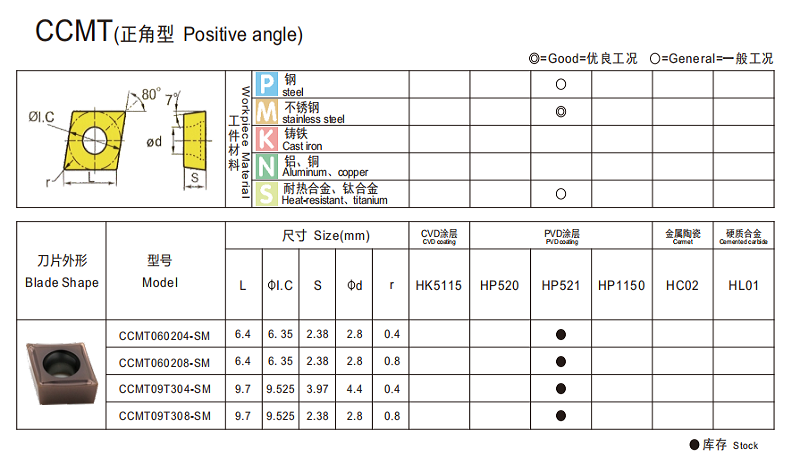 CCMT 5