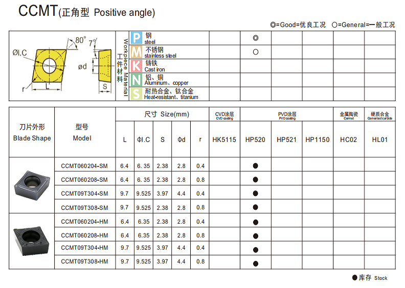 CCMT 6