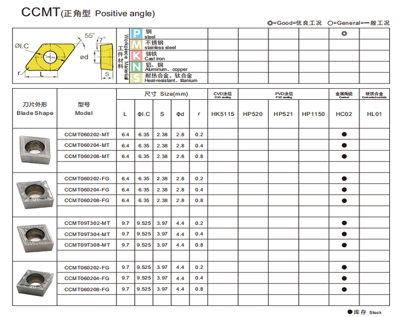 CCMT 7