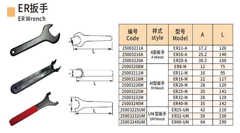 ER扳手