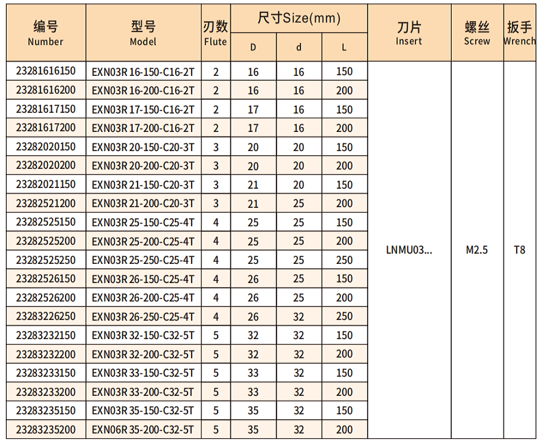 EXN-2