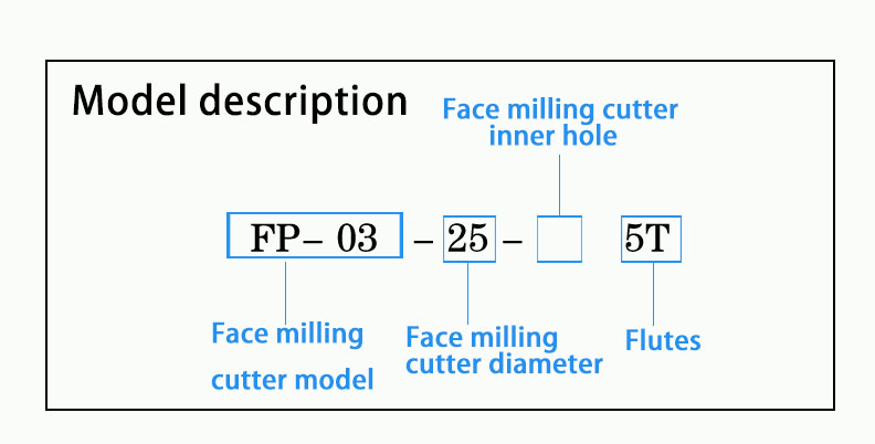 FP-75°面铣刀盘 7