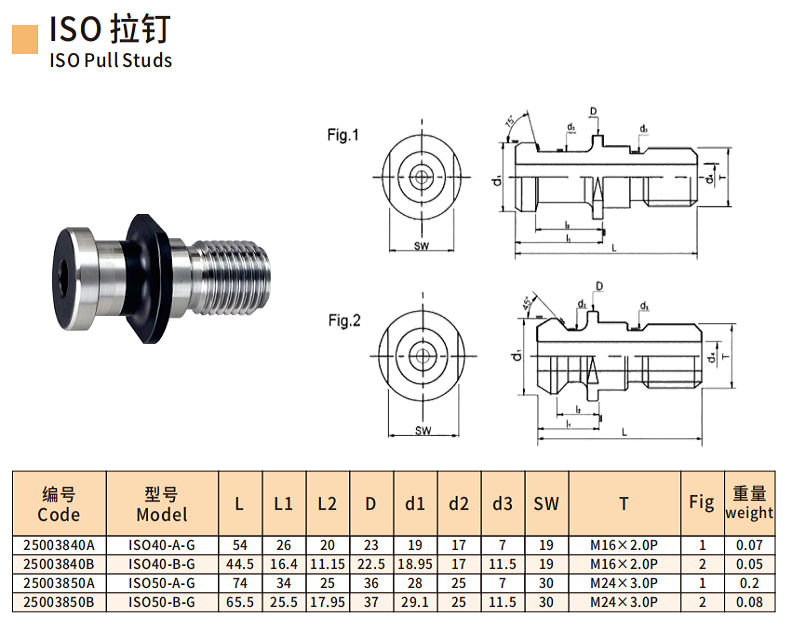 ISO 1