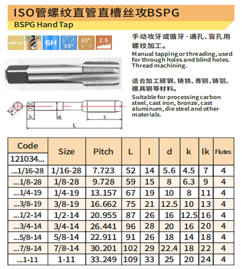 ISO 直管直槽BSPG