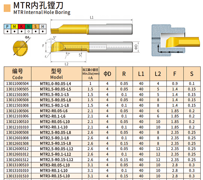 MTR4