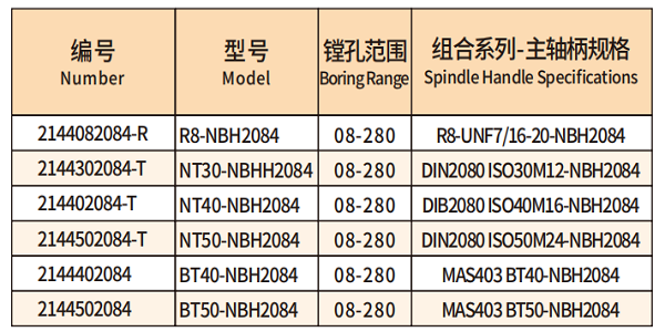 NBH2084