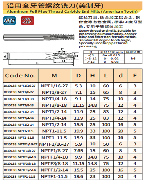 NPT美制铝用全牙2