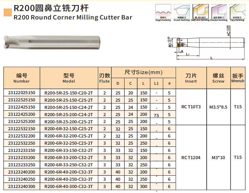 R200圆鼻立铣刀杆
