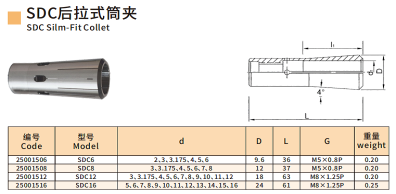 SDC后拉式筒夹
