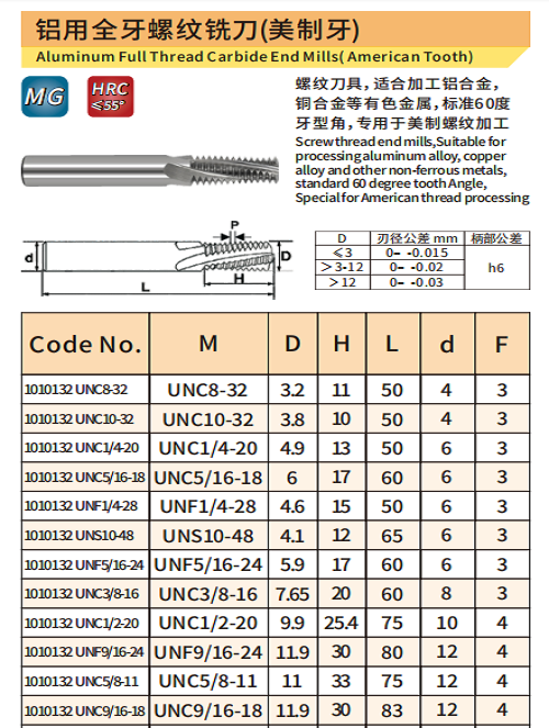 UNC铝用全牙1