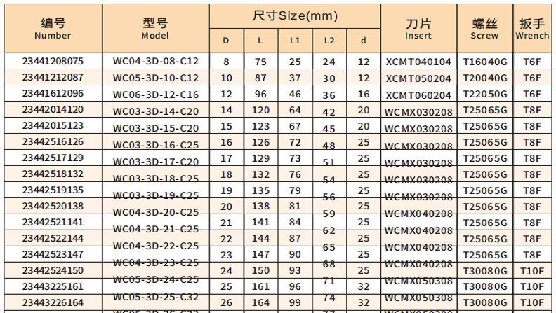 WC 钻头2