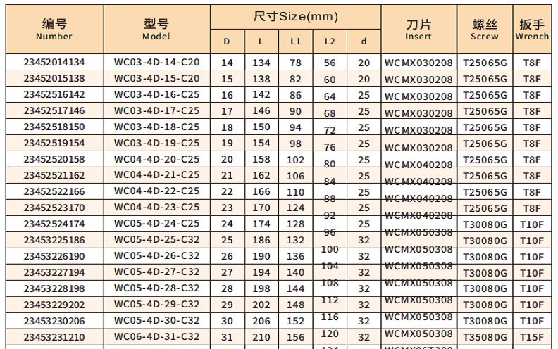 WC 钻头3